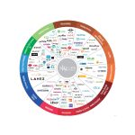 Este mapa muestra quién es quién del ecosistema tecnológico para Movilidad Sostenible Urbana.