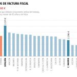 Ejemplo de factura fiscal