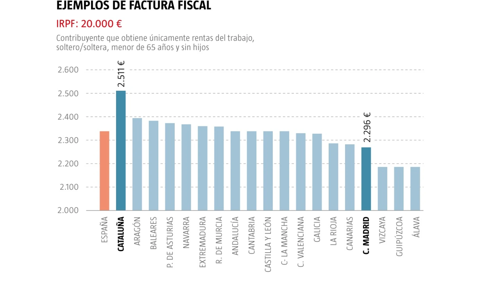 Ejemplo de factura fiscal
