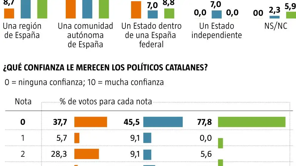 Encuesta Cataluña