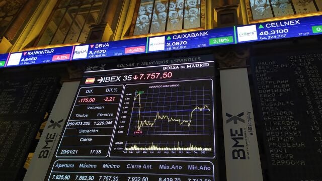El Ibex 35, el principal &iacute;ndice de la Bolsa espa&ntilde;ola, ha bajado un 2,21% en la sesi&oacute;n y un 3,47% en la semana