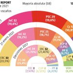 Encuesta Cataluña