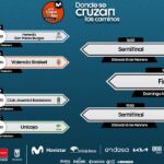 Copa del Rey ACB