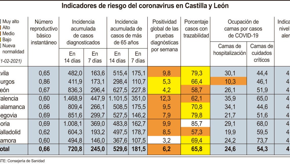 Coronavirus en Castilla y León: Toque de queda del jueves 11 de febrero