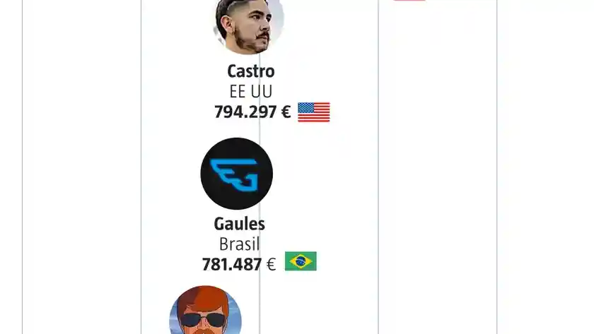 ¿Cuánto ganan Ibai Llanos, AuronPlay y El Rubius, los ‘streamers’ de moda?
