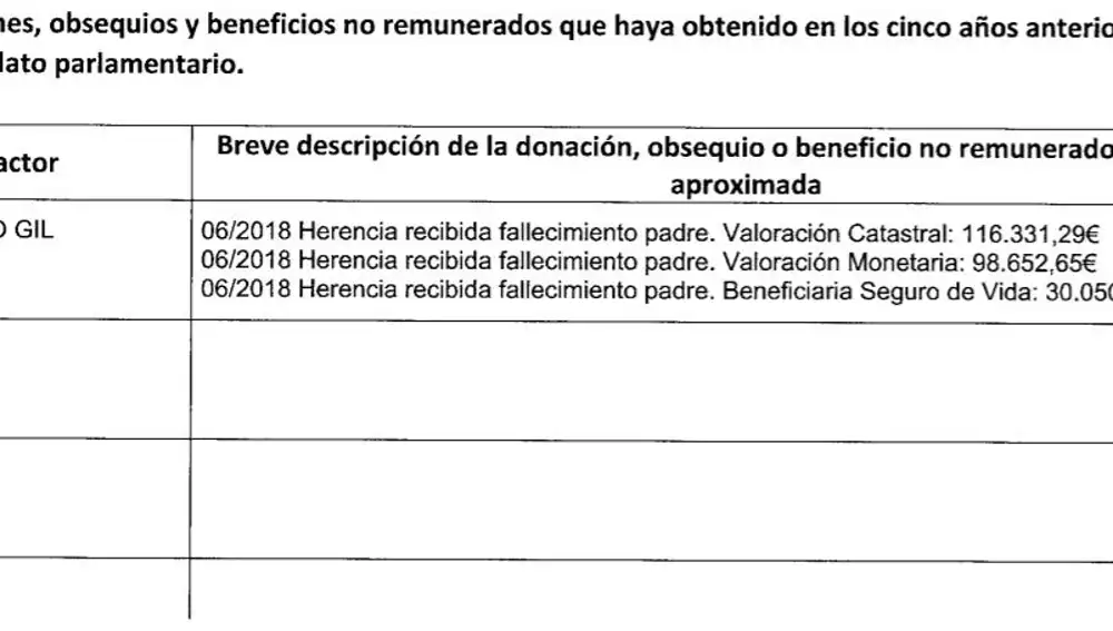 Imagen sobre las herencias recibidas por la ministra de Igualdad, Irene Montero