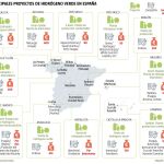 Proyectos hidrógeno verde