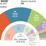 NC Report 28 febrero
