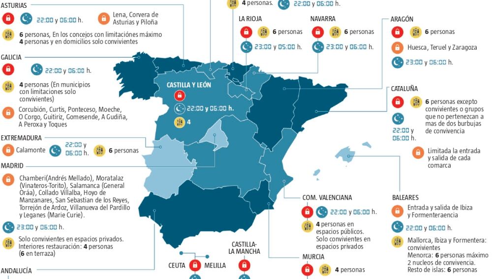 Restricciones de movilidad por provincias