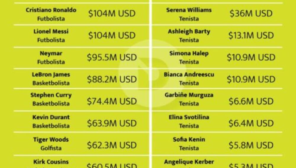 Última lista Forbes