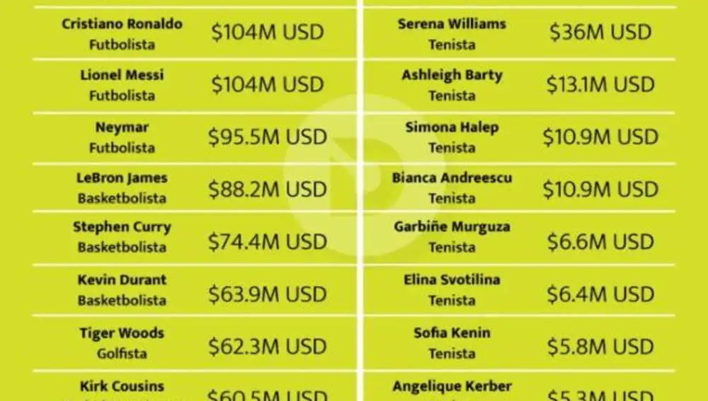 Última lista Forbes