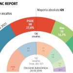 Encuesta NC Report