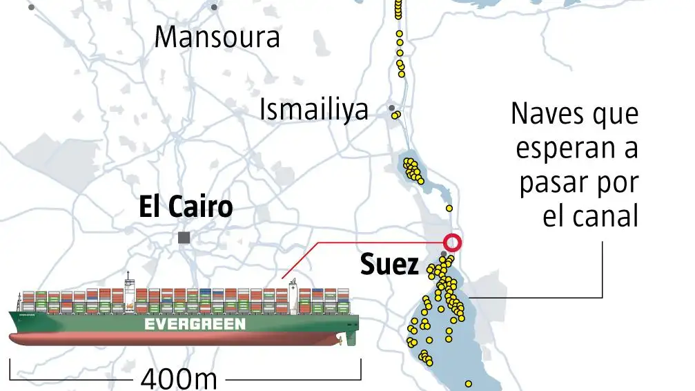 Canal de Suez