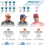 F1 
