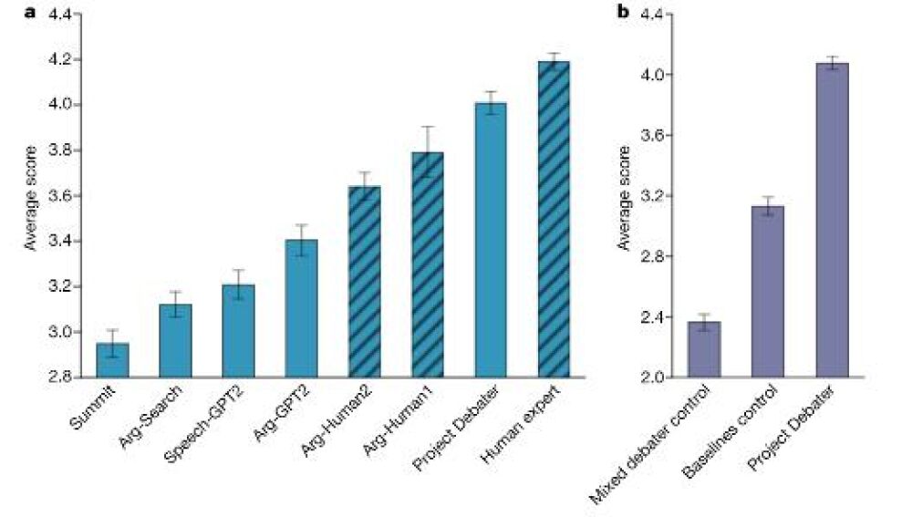 Evaluación del rendimiento de las distintas inteligencias artificiales y personas sometidas a las pruebas del estudio