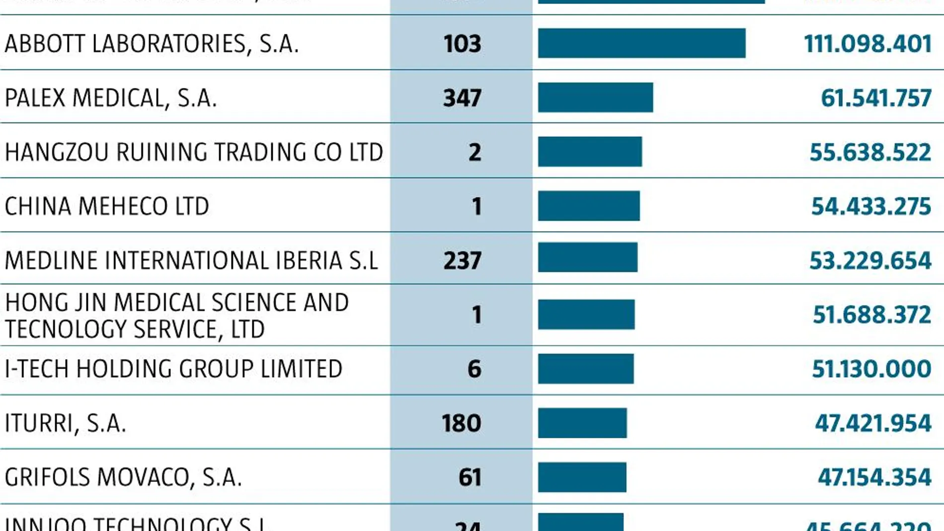 Adjudicaciones emergencia