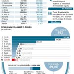 Parte de vacunaciones en España