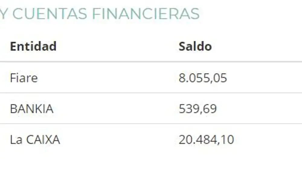 Declaración de bienes de Ione Belarra en 2016