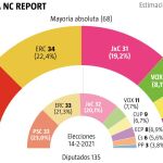 NC Report