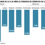 Recorte pensiones