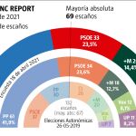 Encuesta NC Report 25 abril