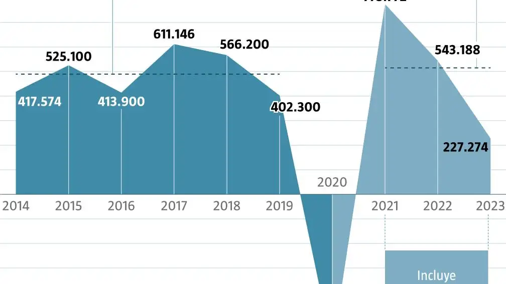Empleo en España