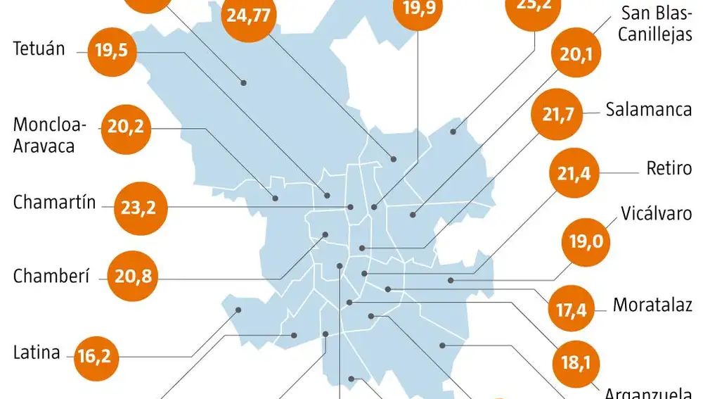 % de voto de Cs por distrito de Madrid