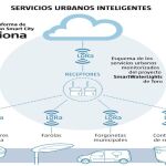 Proyecto SmartWaterLights de Acciona en Toro (Zamora)