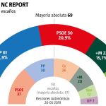 Encuesta NC Report