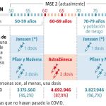 Vacunación en España