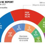 NC Report