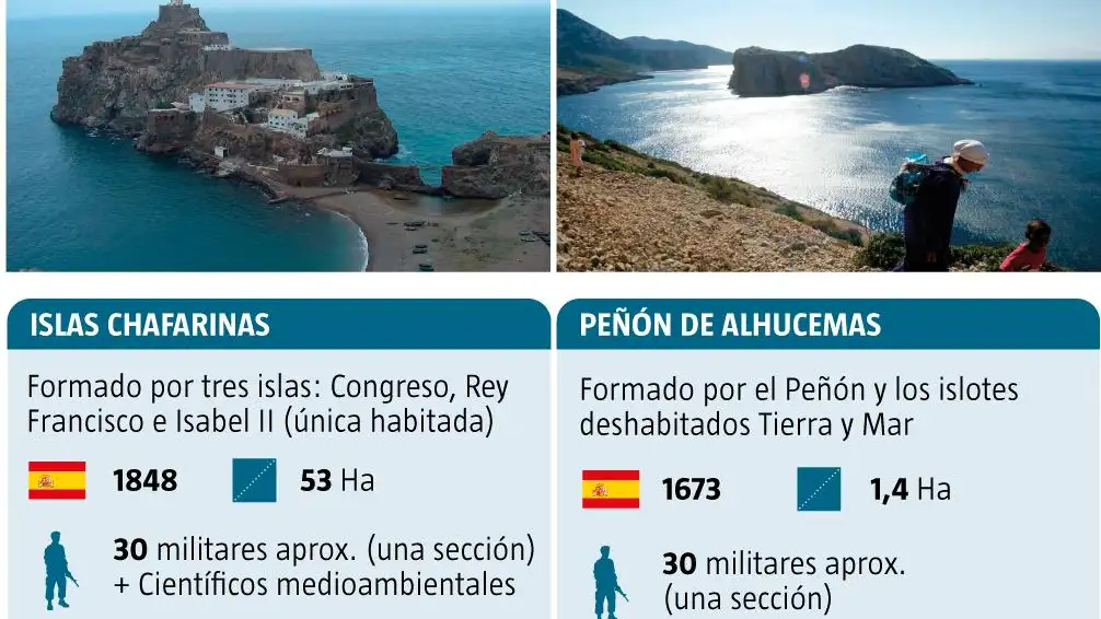 Territorios españoles
