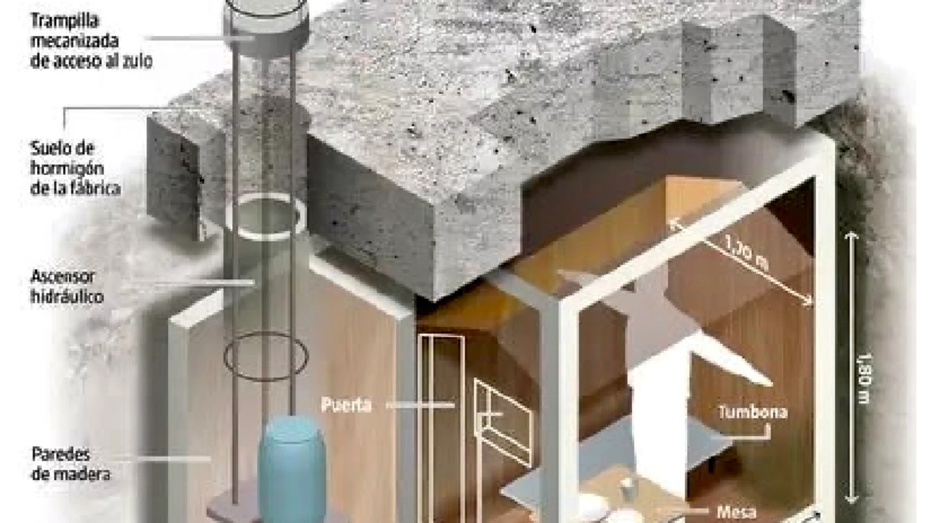 El zulo donde permaneció secuestrado Ortega Lara 532 días