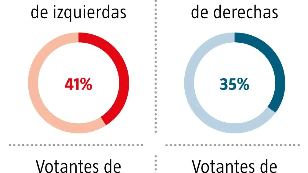 Popularidad de Macron