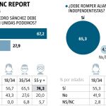 Encuesta balance de Gobierno