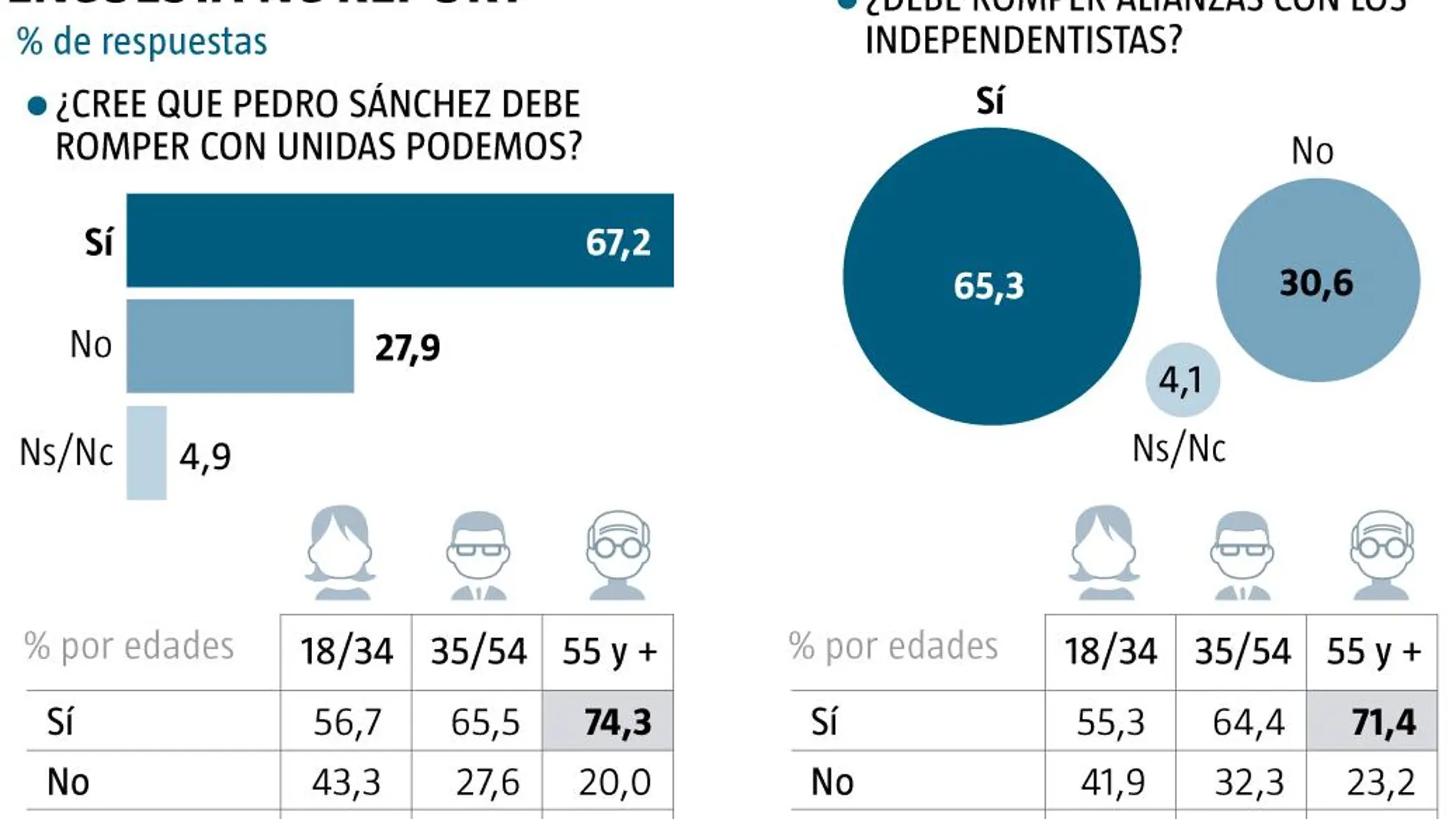 Encuesta balance de Gobierno