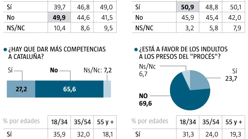 Encuesta NC Report