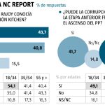 Encuesta NC Report