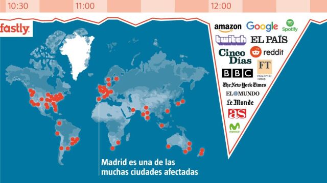 Caída de Fastly