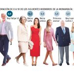 Valoración Familia Real