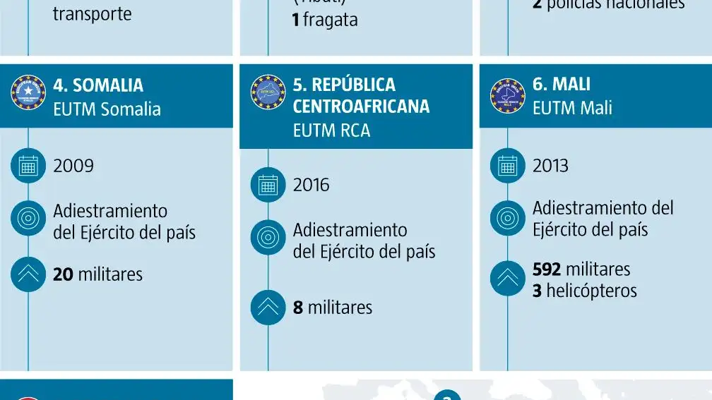 Misiones en África