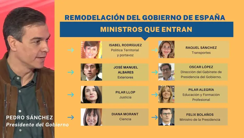 Nuevos ministros del Gobierno