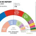 Encuesta NC Report 16 de julio