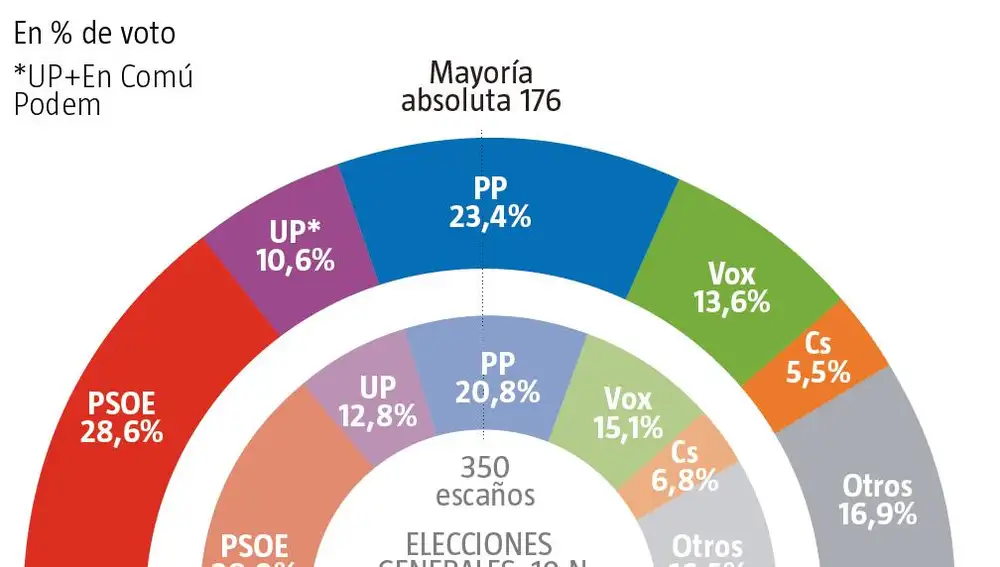 Barómetro CIS Julio 2021