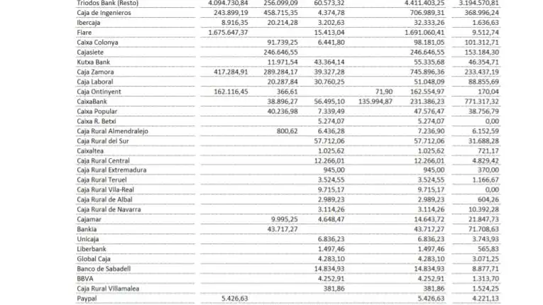 Imagen de los bancos donde Podemos guarda sus ingresos