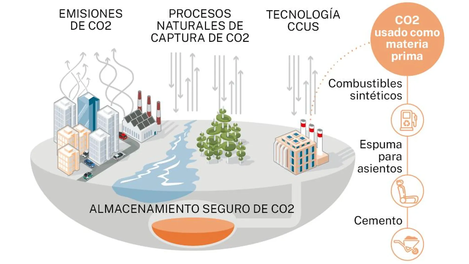 La captura y almacenamiento de CO₂ serán tan necesarios para cumplir los Acuerdos de París como dejar de emitir.