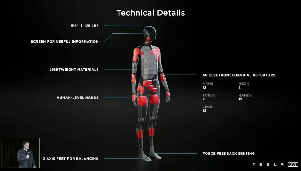 Hipotético diseño del Tesla Bot mostrando la ubicación de los activadores electromecánicos que, teóricamente, le proporcionarían movimiento