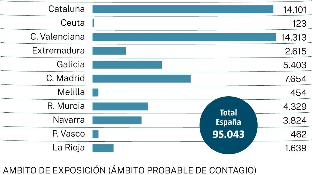 La quinta ola azota también con saña a los sanitarios