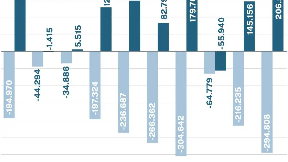 Afiliación a la Seguridad Social
