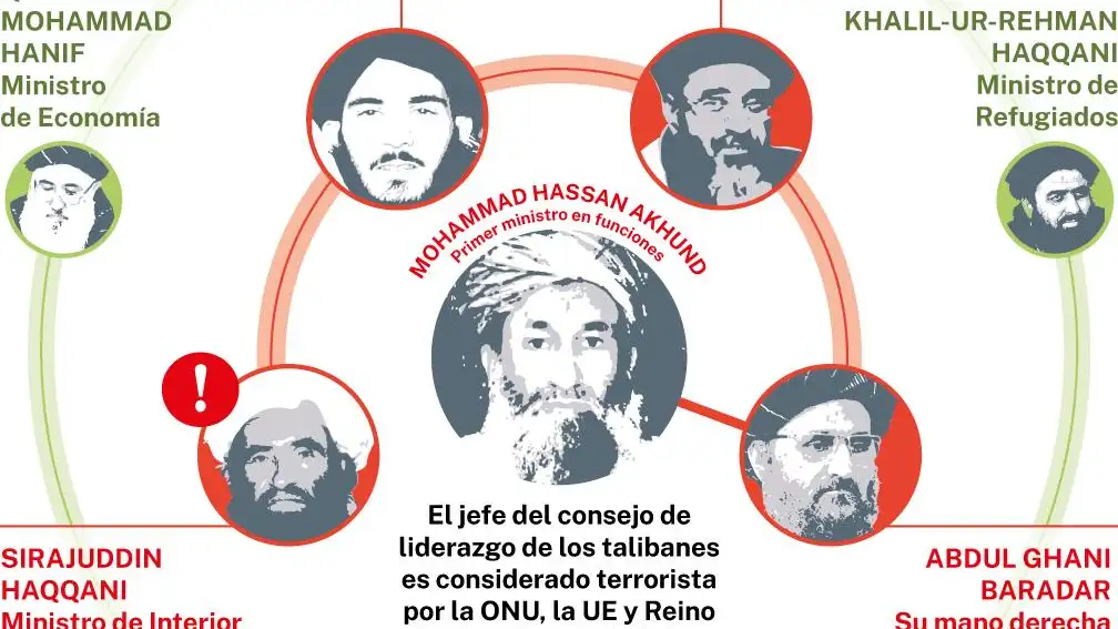 Cúpula talibán